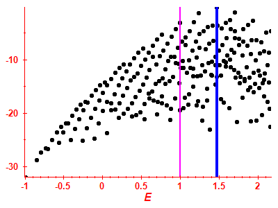 Strength function log